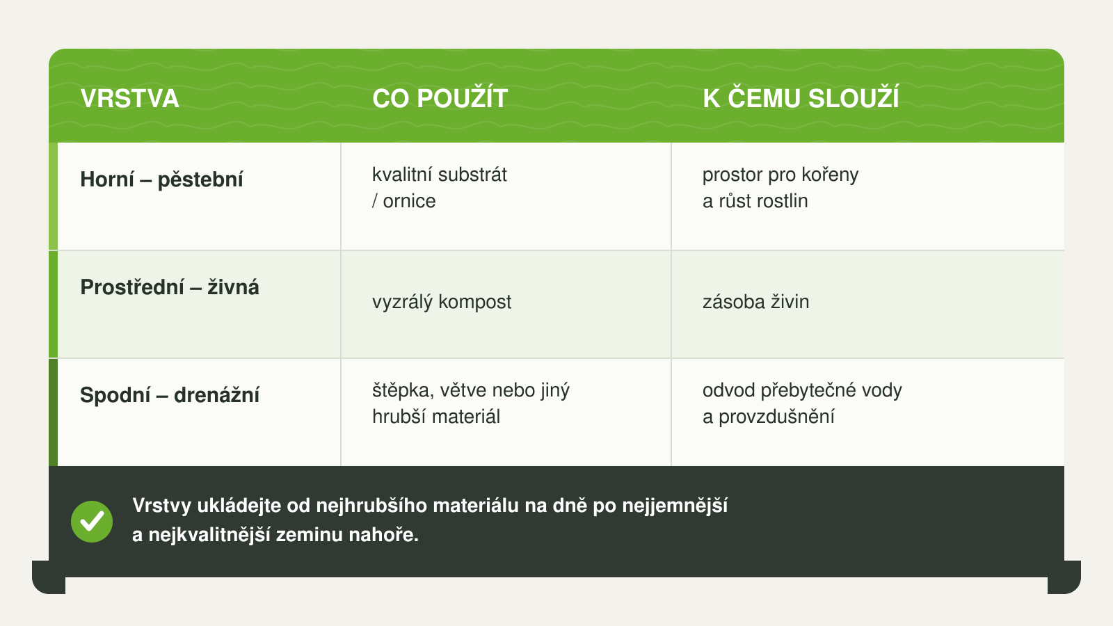 woodblocx_tabulka_vrstveni